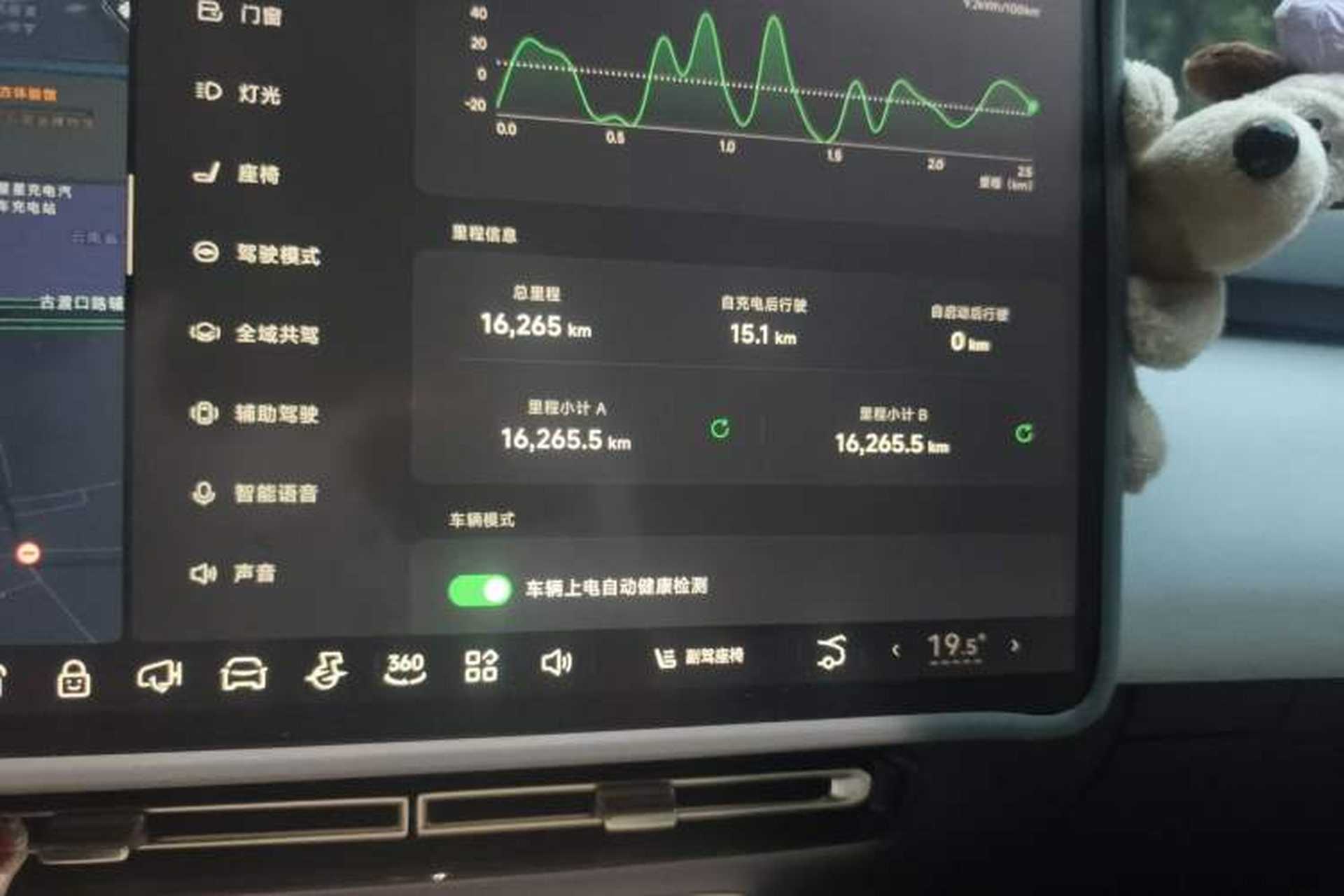 Used XPeng P7+ 2024 Long-Range Max Odometer Close Up