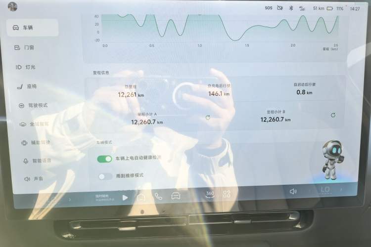 Used XPeng P7+ 2024 Long-Range Max Odometer Close Up