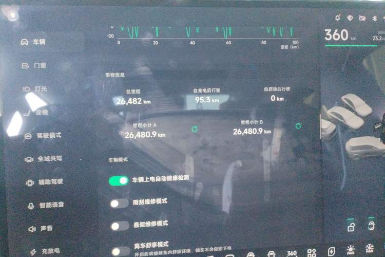 Used XPeng X9 2024 640 All-Wheel Drive High-Performance Max Instrument Cluster