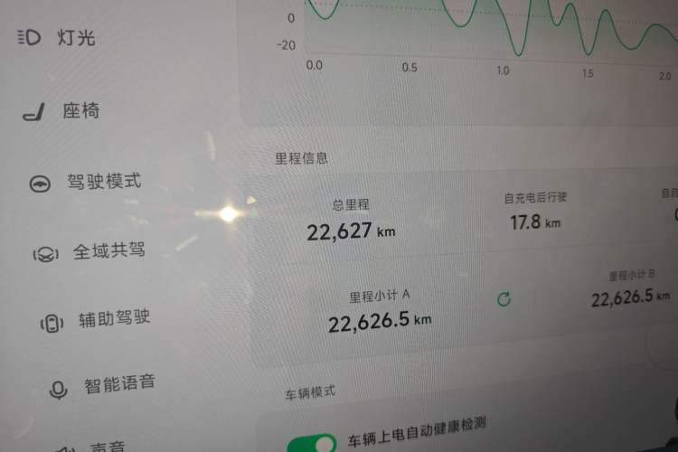 Used XPeng X9 2025 740 Ultra-Long Range Max Odometer Close Up