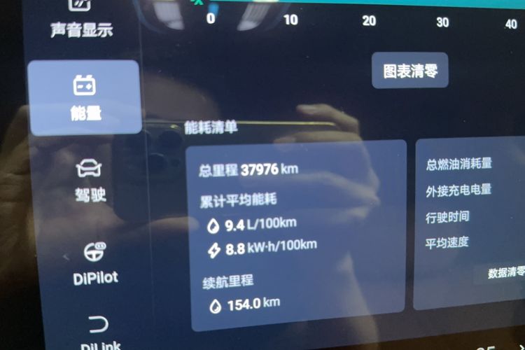 Used Yangwang U8 2023 Luxury Edition Odometer Close Up