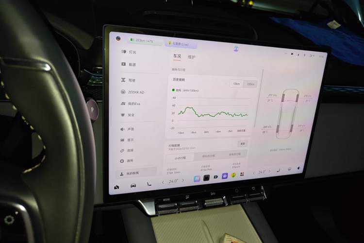 Used Zeekr 7X 2025 75 kWh Rear-Wheel Drive Intelligent Driving Version Audio And AC Panel